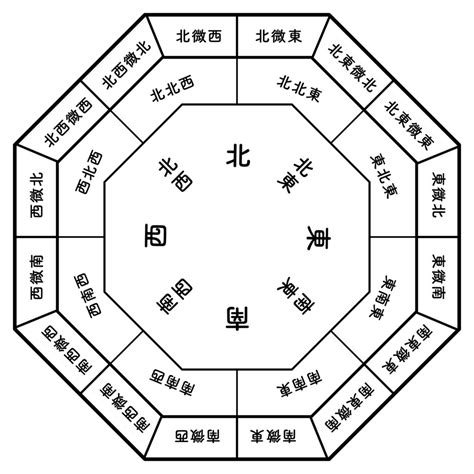 風水 数字 4|【開運】幸運を引き寄せる数字とは？風水で運気を上。